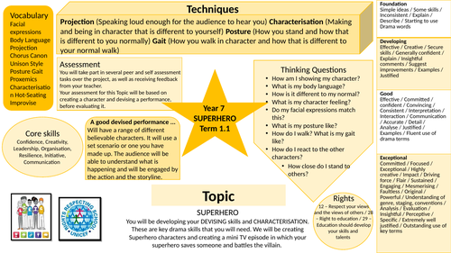 KS3 Knowledge Organisers and Arts Award based extended learning tasks