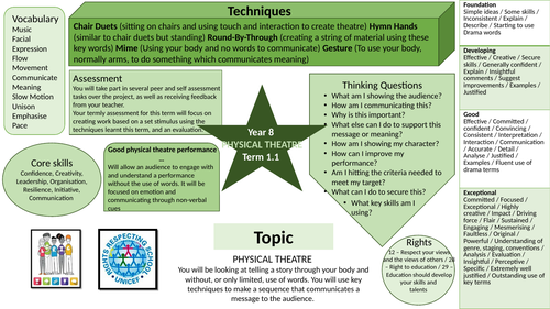 KS3 Knowledge Organiser with Arts Award extension tasks