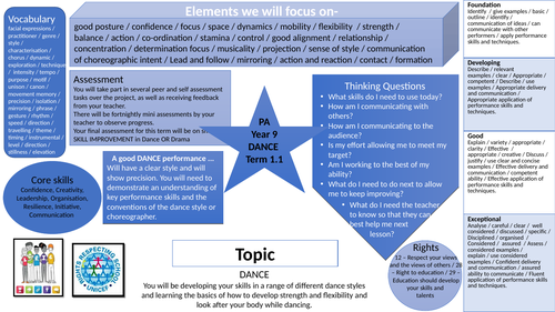 KS4 Performing Arts BTEC Tech Knowledge Organiser and Homework planner