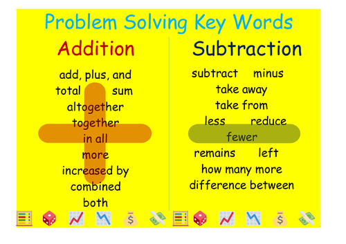 Math Problem Solving Key Words Posters with worksheets for ESL Smaller size