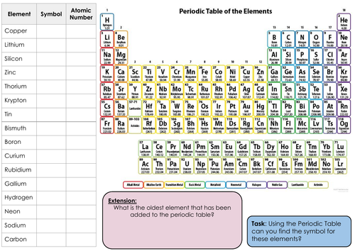 UPDATED: Periodic Table Questions & Answers