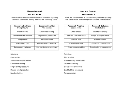 AQA Psychology Research Methods Revision Sheets