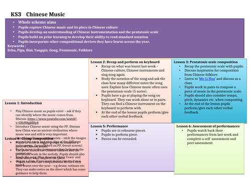 Ks3 Chinese Music SoW and Resources