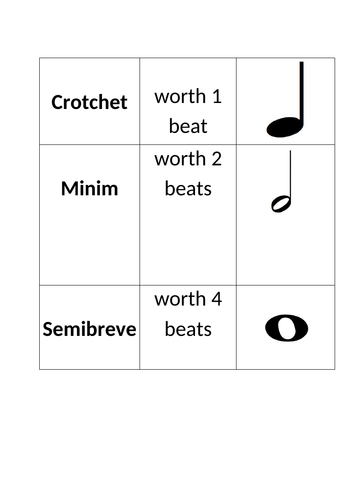 Music Theory Card Sort