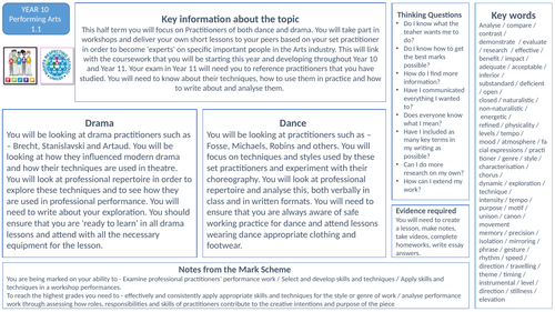 BTEC Tech Performing Arts Knowledge Organisers and Homework Planner