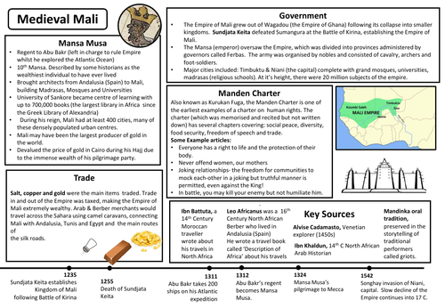 The Kingdom of Mali Knowledge Organiser