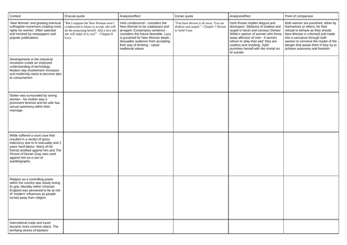 A Level AQA Literature Dracula/Dorian AO3 and AO4