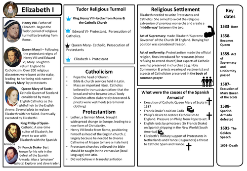 Elizabeth I Knowledge Organiser