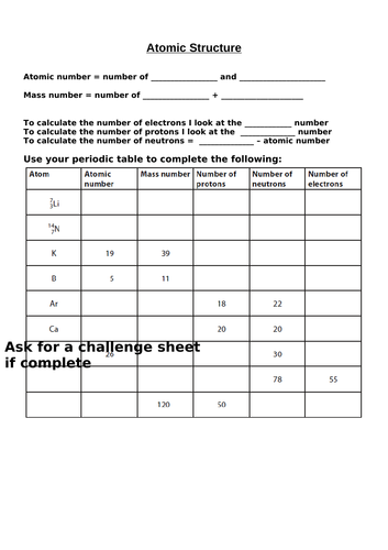 C1.6 Structure of the Atom | Teaching Resources