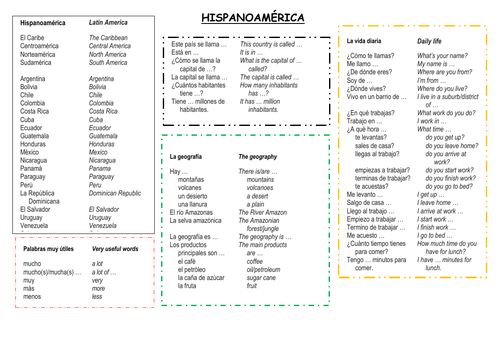 Knowledge organiser for Mira 3 Module 5  Hispanoamerica