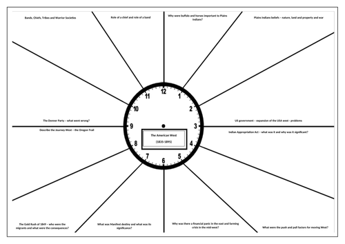 GCSE Edexcel American West Revision Clocks