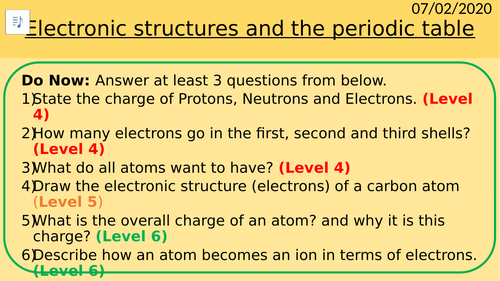 C2.2 Electronic Structures and the Periodic Table