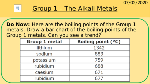 C2.3 Group 1 - The Alkali Metals