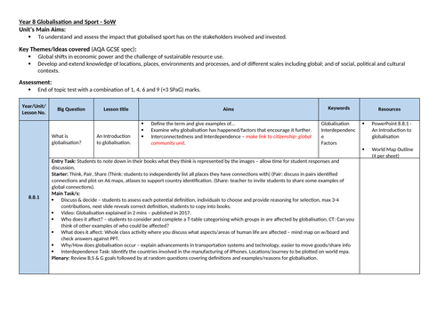 Globalisation & Sport: Unit of Work