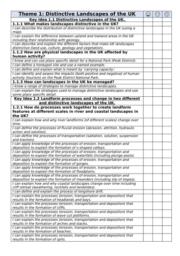 Personal Learning Check