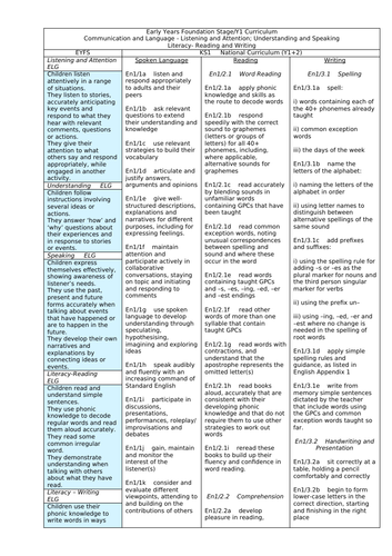 ELG's + Year 1 Objectives - Early Learning Goals + Year One Objectives ...