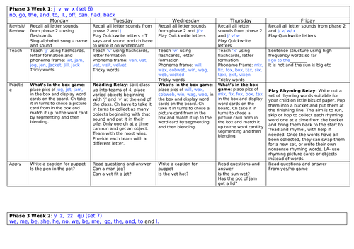 Phonics Planning - Phase 3- Letters and Sounds/ Jolly Phonics