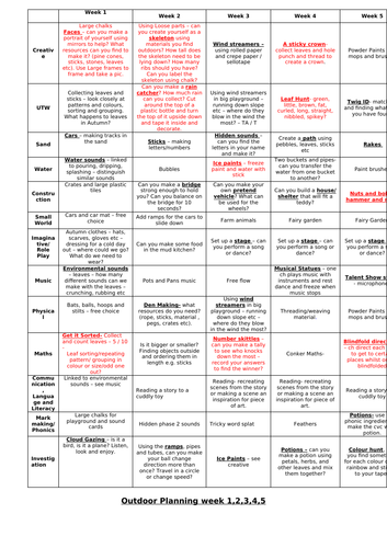 Outdoor Planning week 1-5