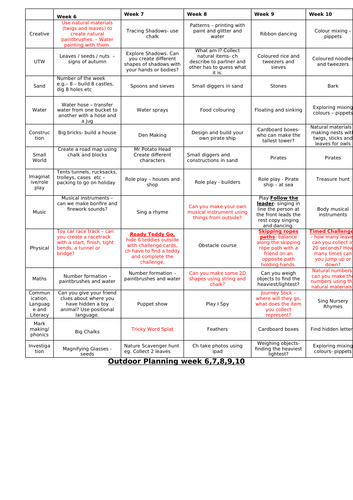 Outdoor Planning week 6-10