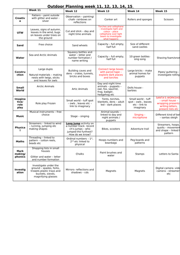 Outdoor Planning week 11-15