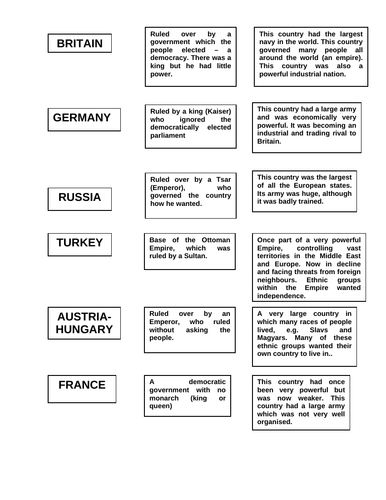 Militarism as a cause of WWI