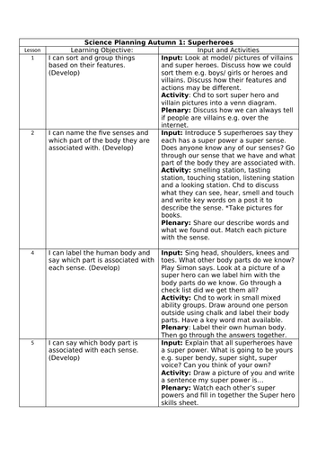 Science planning- The human body and senses.