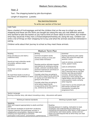 The shopping basket T4W plan