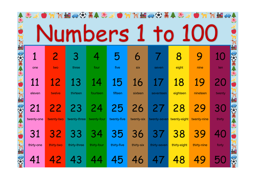Colorful Numbers 1 100 Poster Chart 2 Pages Vertical Teaching Resources