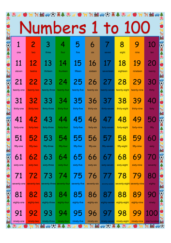 colorful numbers 1 100 poster chart 1 page fit home learning teaching resources