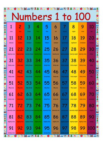 Colorful Numbers 1-100 Poster Chart 1 page fit, home learning