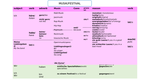 CONTI Stimmt 3 unit 2 Musikfestival - sentence builders and activities