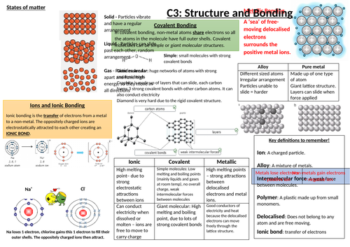 AQA C3 Knowledge Organiser