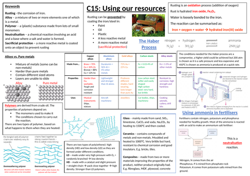 AQA C15 Knowledge Organiser