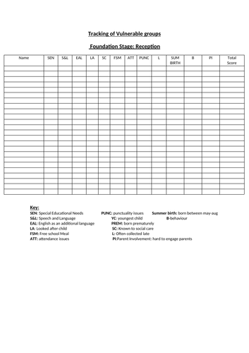 Tracking Vulnerable Groups- Assessment Baseline