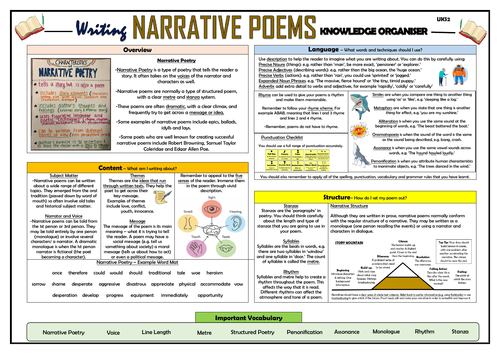 Writing Narrative Poems - KS2 Knowledge Organiser!