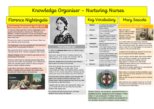 Florence Nightingale Knowledge Organiser Year 2