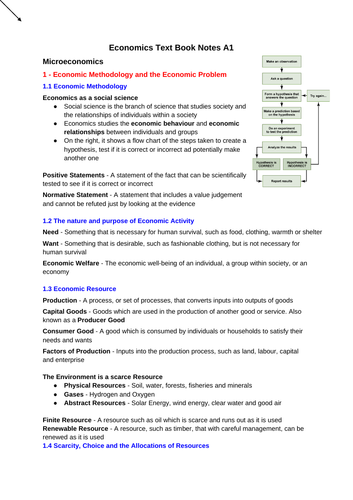 Economics AS Revision Notes (AQA)