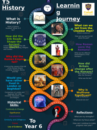 Y5 History Learning Journey