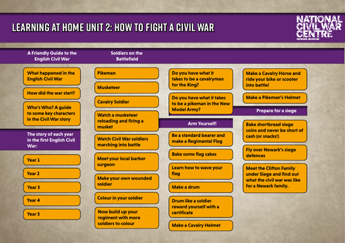 How to fight a civil war, British Civil Wars