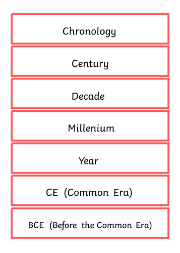 Primary history key words DISPLAY