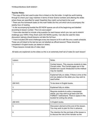 Blood Brothers KS3 Lessons