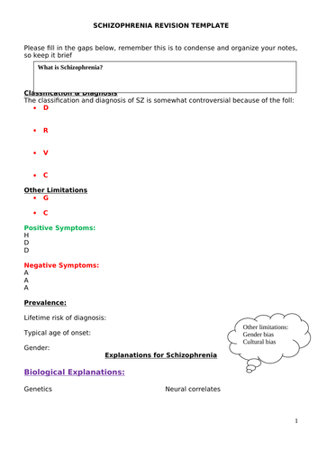 Schizophrenia Revision Template