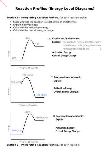 Reaction Profiles/Energy Level Diagrams Worksheet (Drawing & Interpreting) with Answers