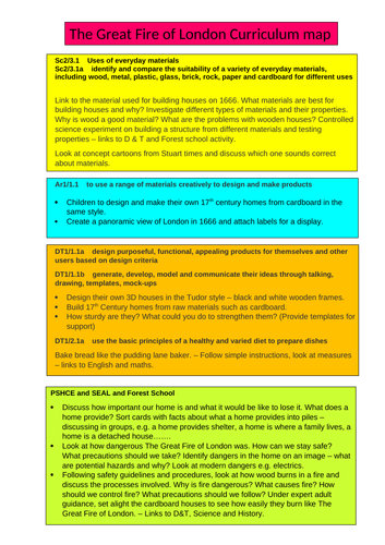 Overview medium term plan for The Great Fire of London.