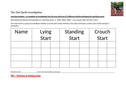 The Sprint Start Investigation