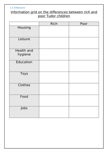 Tudor life worksheets on the rich and poor.