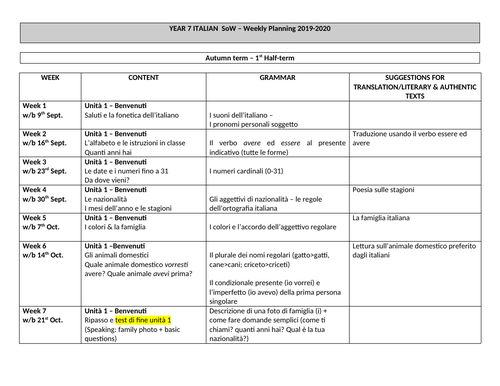 KS3 ITALIAN SCHEMES OF WORKS (SOWs)