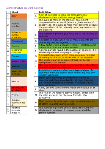 AQA Chemistry (trilogy and triple) glossaries for all units