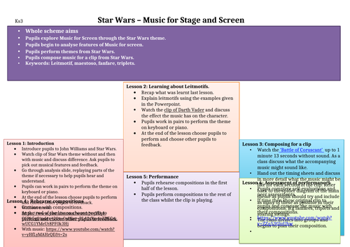 Ks3 Music Star Wars SoW and Resources