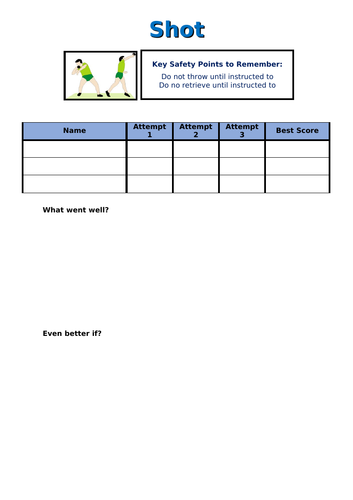 Shot Put Resource and Recording Sheet